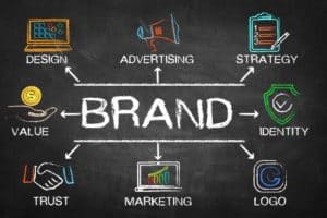 Learn more about the concept of branding and why it is important to your orthodontic practice.